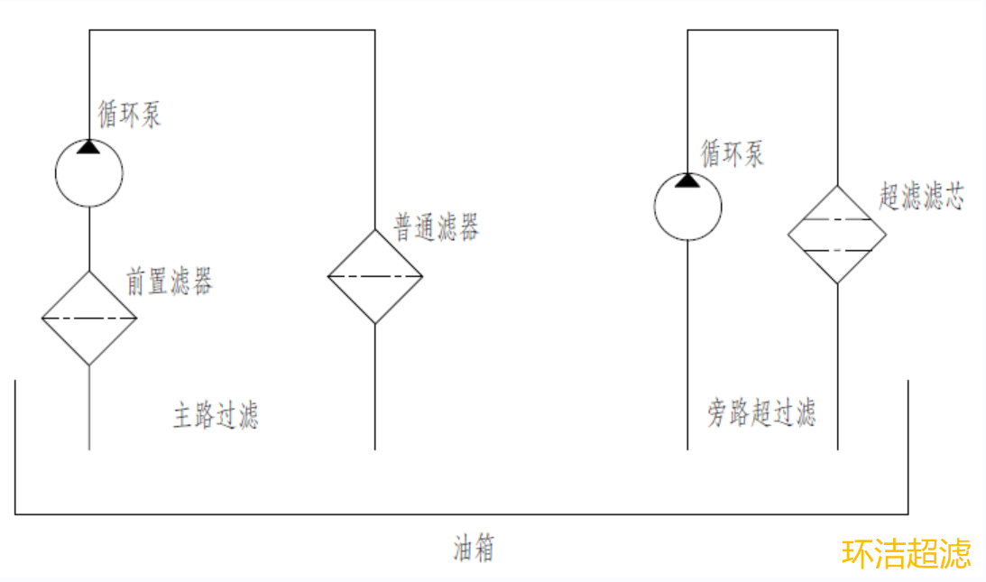 環潔超濾濾油小車原理圖.png